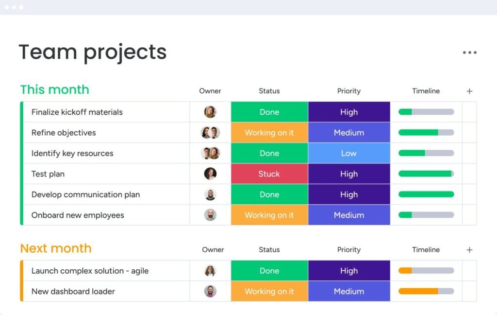 How Monday.com Transforms Project Management for Modern Teams